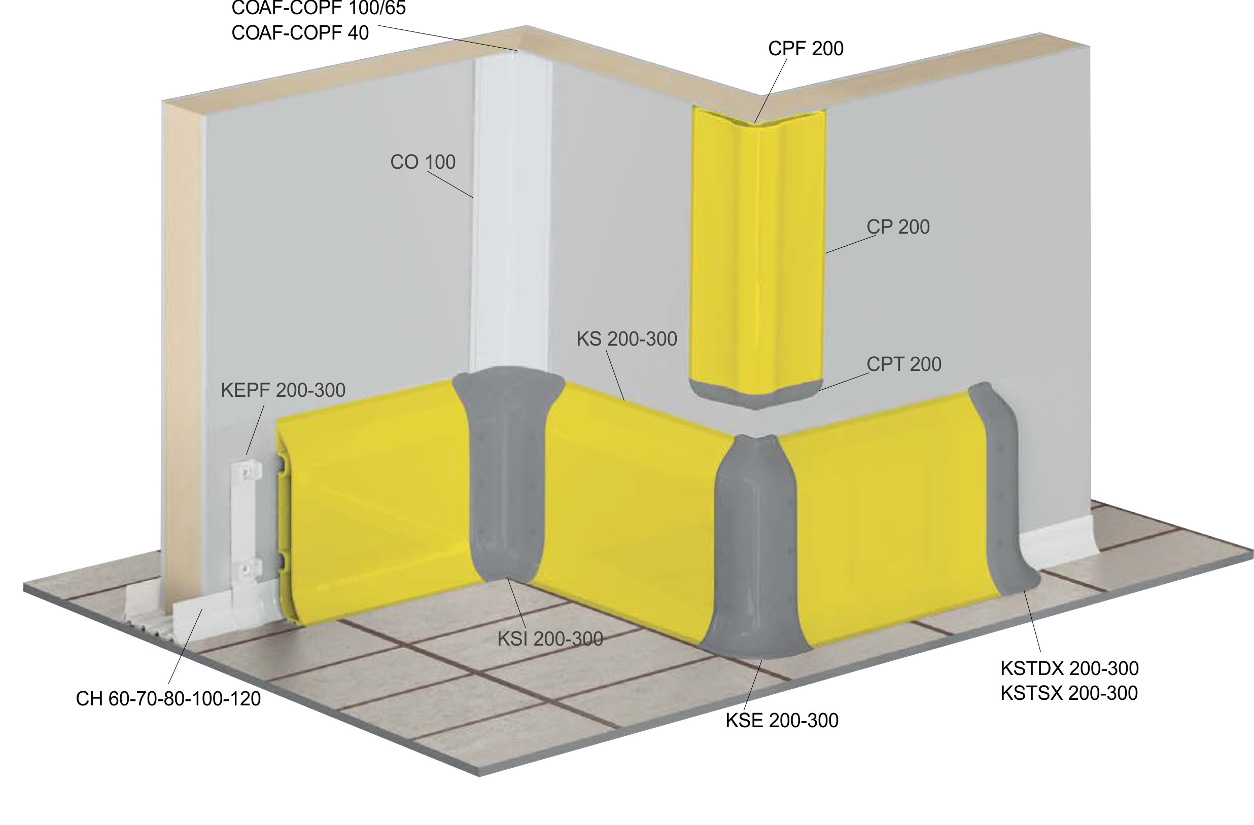 przypodłogowy system ochrony ścian przed uderzeniami